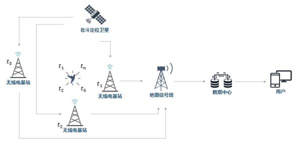 乐博体育app下载,湖南野生动物追踪,湖南卫星追踪器,湖南追踪器